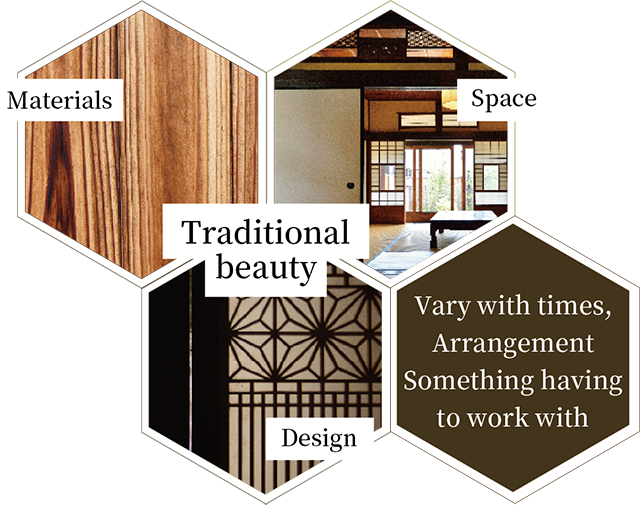 Materials×Space×Design Traditional beauty Vary with times Arrangement Something having to work with