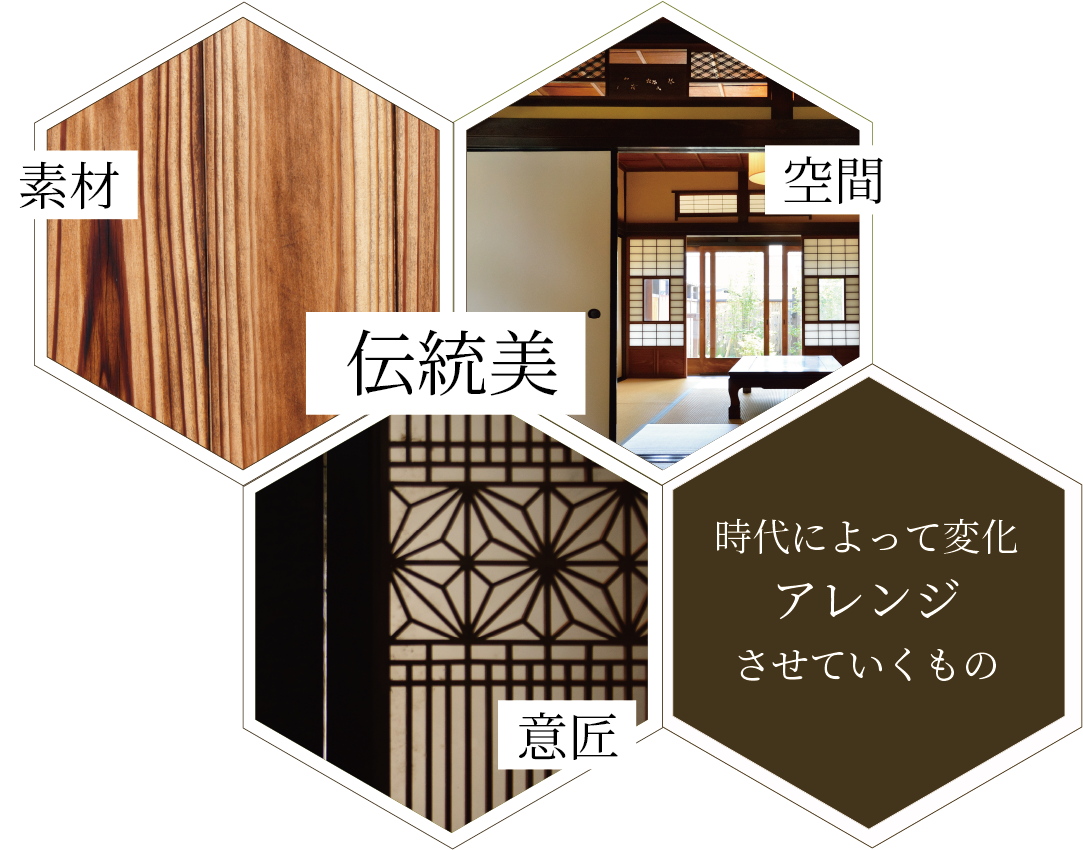 素材×意匠×空間 伝統美 時代によって変化アレンジさせていくもの